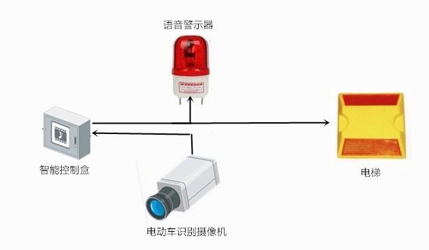 什么是電梯阻車系統(tǒng)？