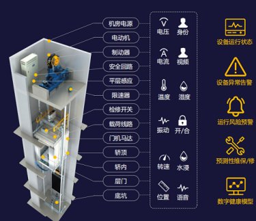什么是電梯黑匣子？運行原理是什么？