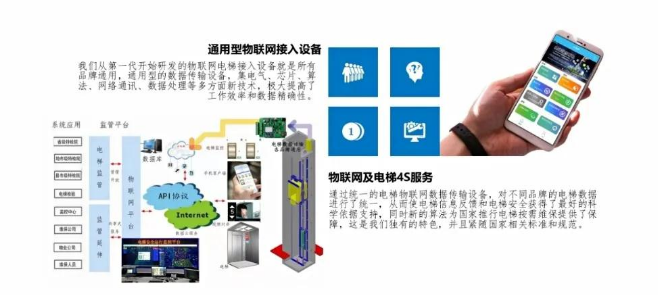 電梯物聯(lián)網(wǎng)系統(tǒng)，讓你的電梯更智能