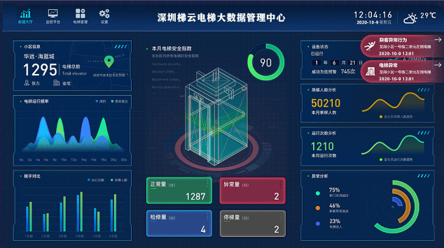 探索電梯按需維保的好處！