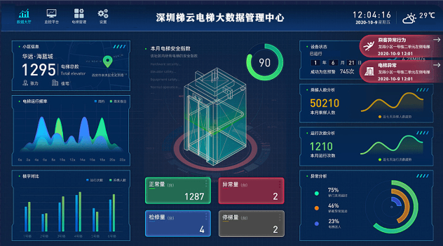 電梯大數(shù)據(jù)平臺(tái)，讓電梯智能化管理更高效