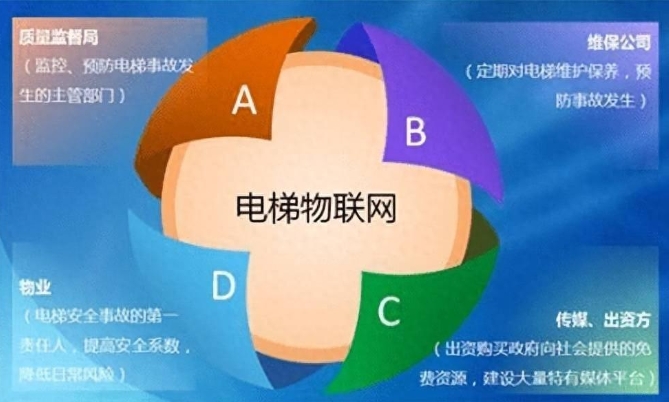 電梯按需維保：如何讓電梯維護(hù)更高效、更智能？