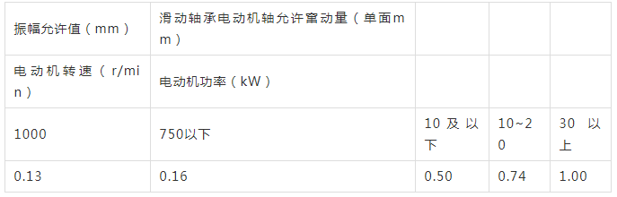 電動(dòng)機(jī)振幅及軸向竄動(dòng)量允許值表.png