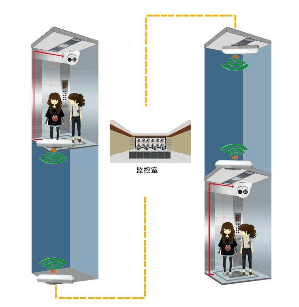 1657623476558337.png 梯云電梯監(jiān)控專用無線網(wǎng)橋.png